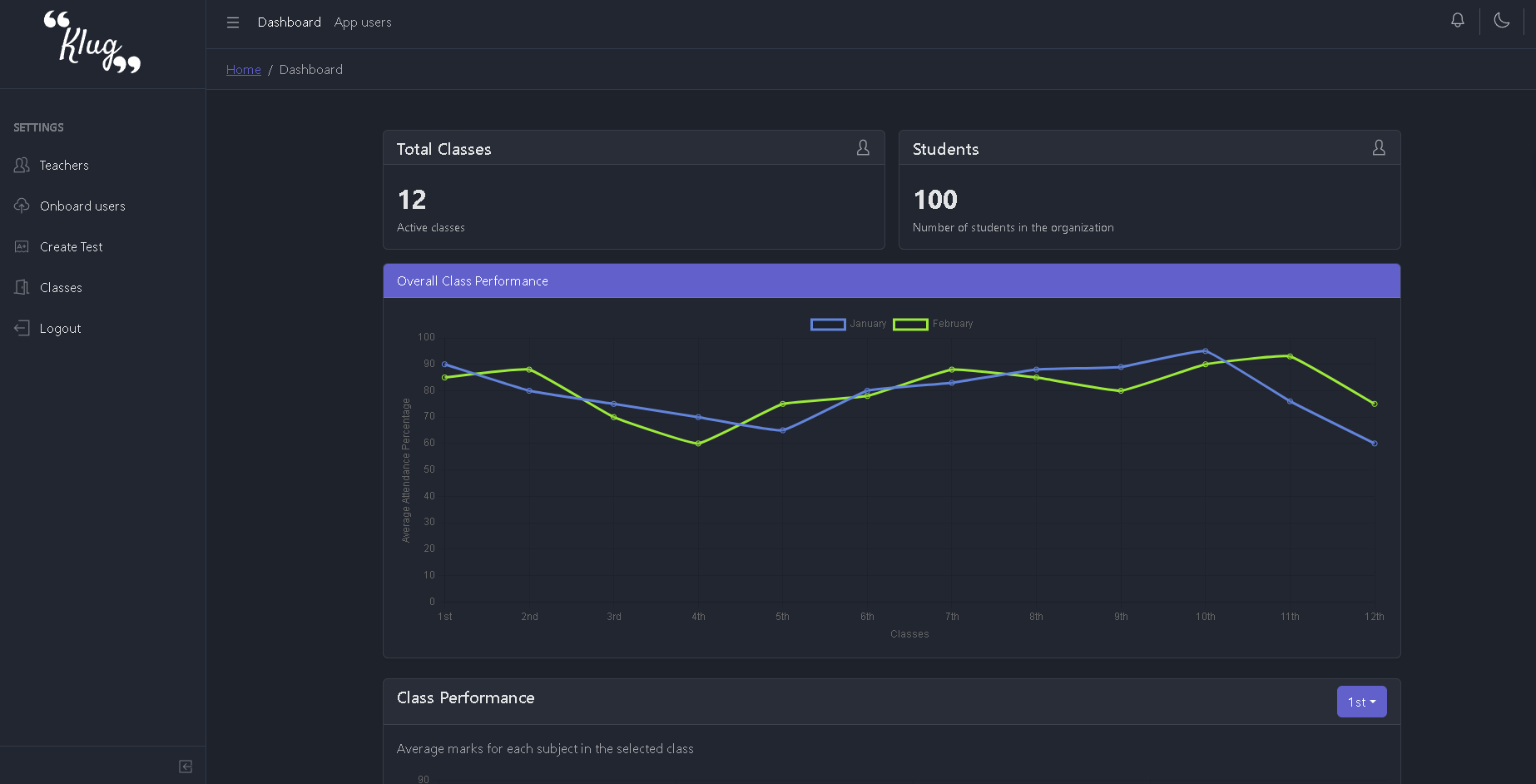 Dashboard Interface